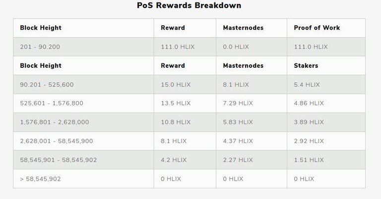 Helix Rewards.JPG