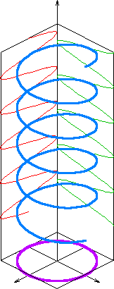 Circular_polarization_schematic.png