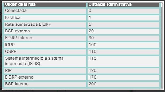 Distancias_administrativas.jpg