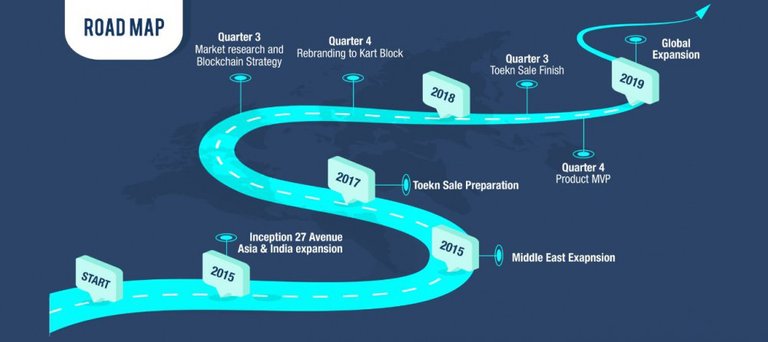 kart block roadmap.jpg