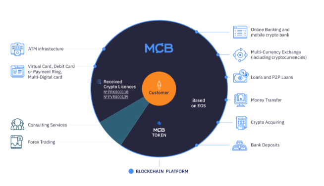 2018-08-16-08-15-mycryptobank.io.png