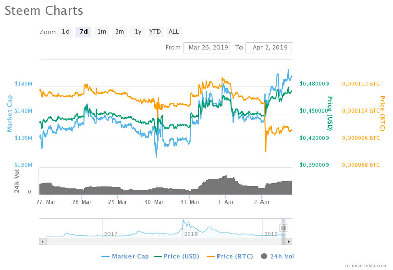 chart.png