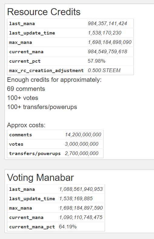 rc voting manabar after commenting.PNG