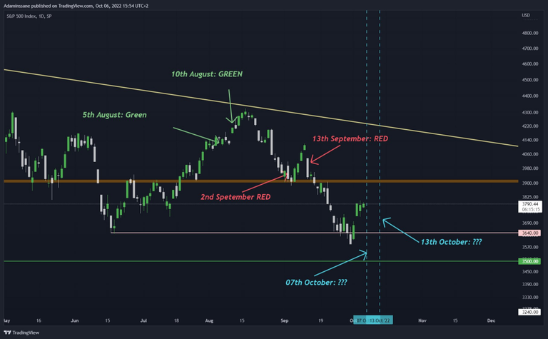 S&P 500 1D.png