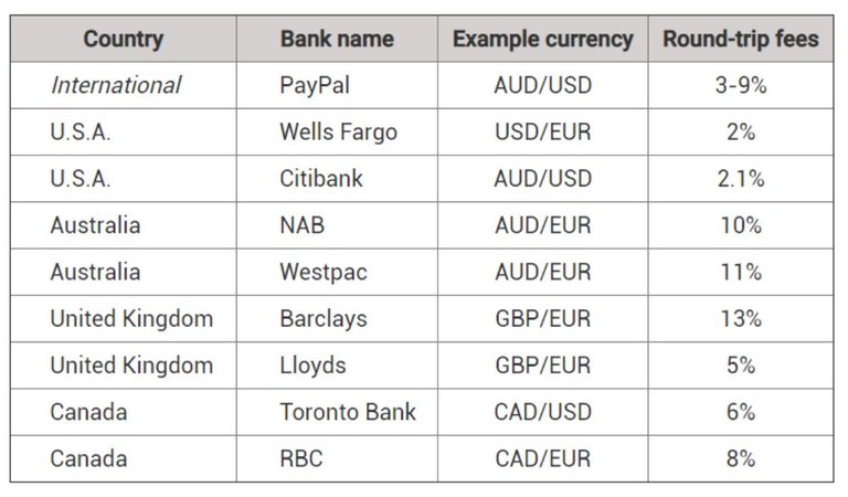 high fees.JPG