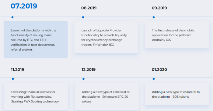 finwallex roadmap.png