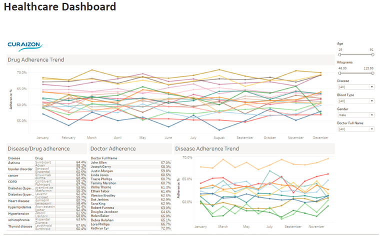 healthcare dashboard.png