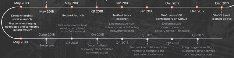 dav roadmap.JPG