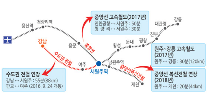 서원주역.png