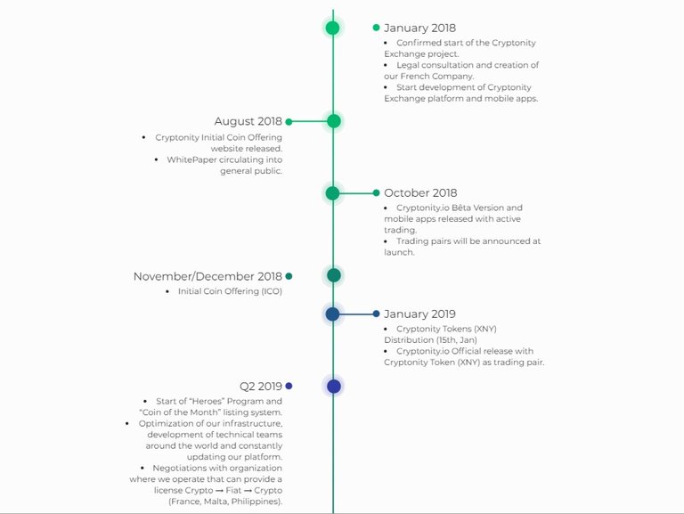 cryptonity roadmap.jpg