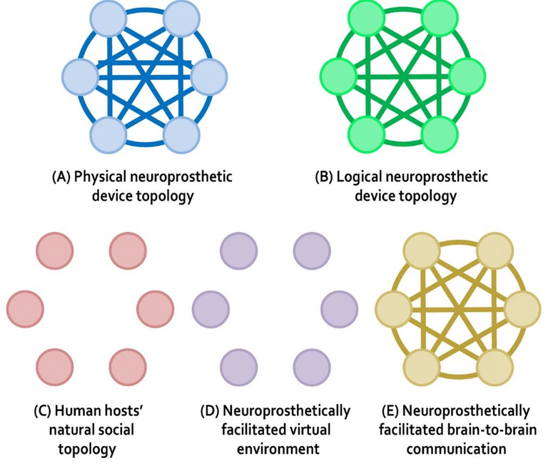 A-neuroprosthetically-facilitated-hive-mind-whose-neuroprostheses-all-enjoy-direct.png