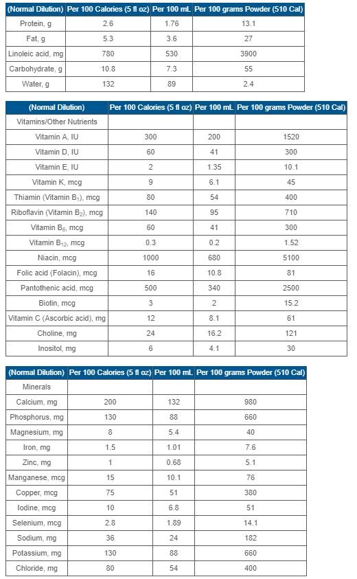 nutrition facts 100g enfamil toddler transition.jpg