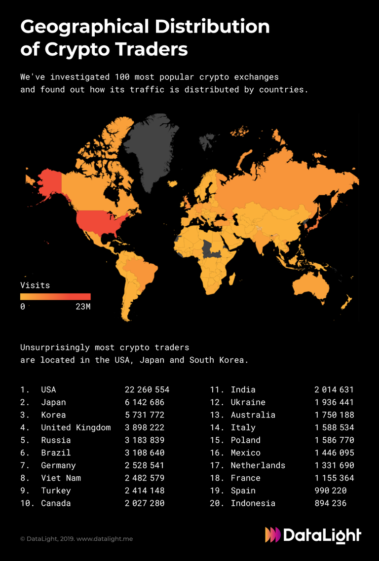 geographical_distibution_traders.png