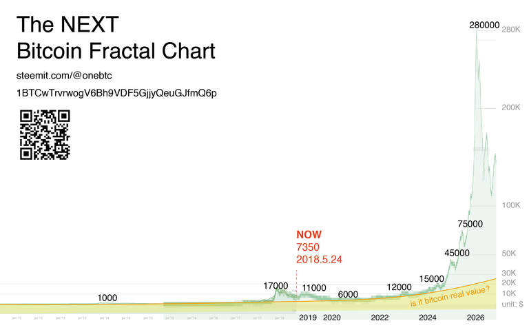 next_btc_fractal_chart.png