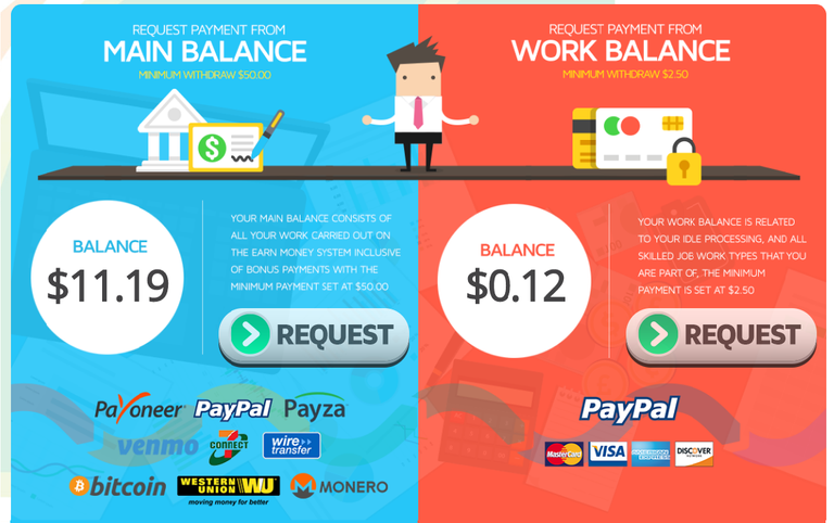 Earn money payment methode.png