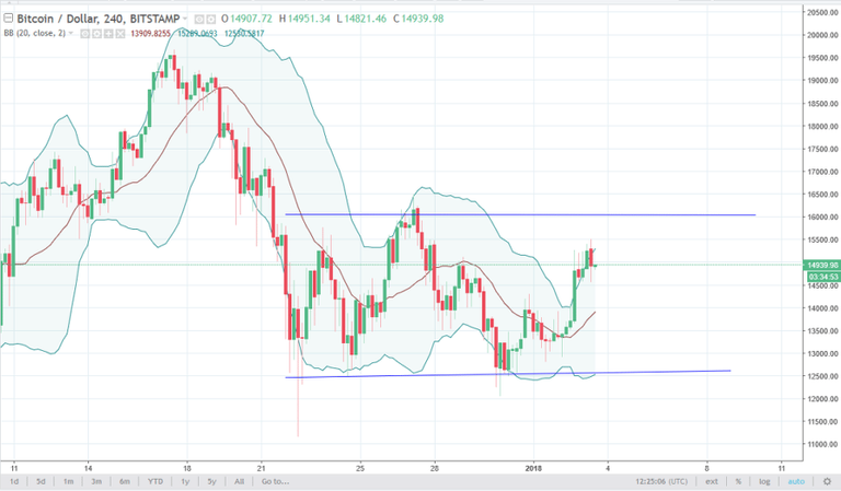 btcusd-1024x599.png