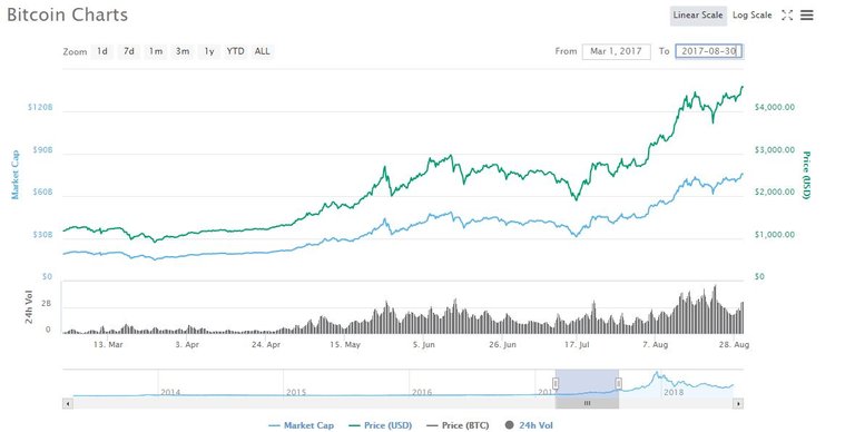 btc winklevoss 2017_2.JPG