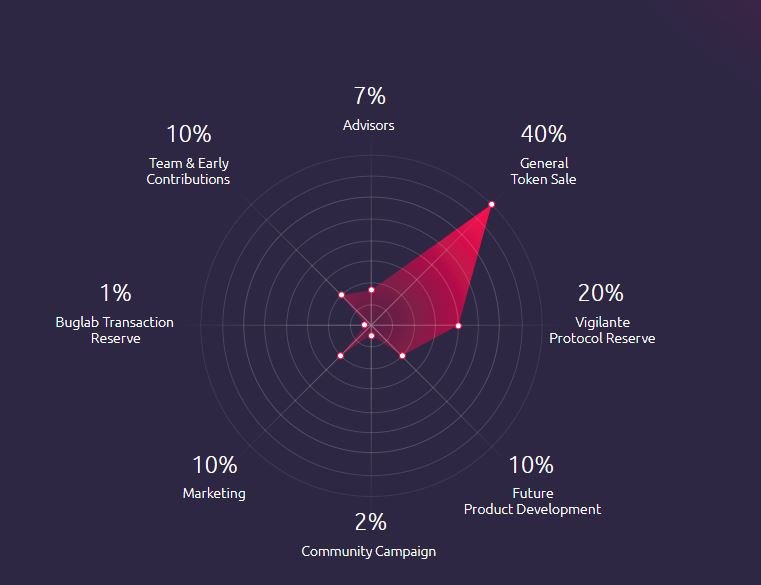 token allocation.JPG