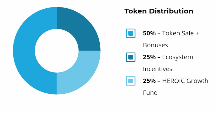 vendio token distribution.png