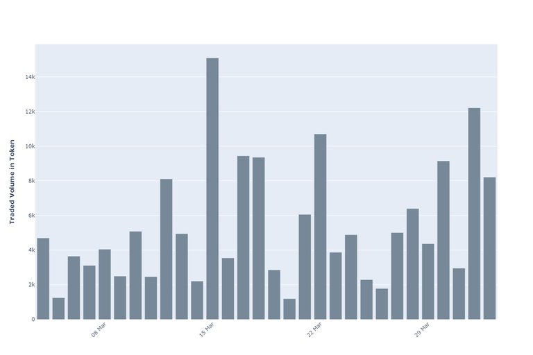 LEO_chart.jpeg