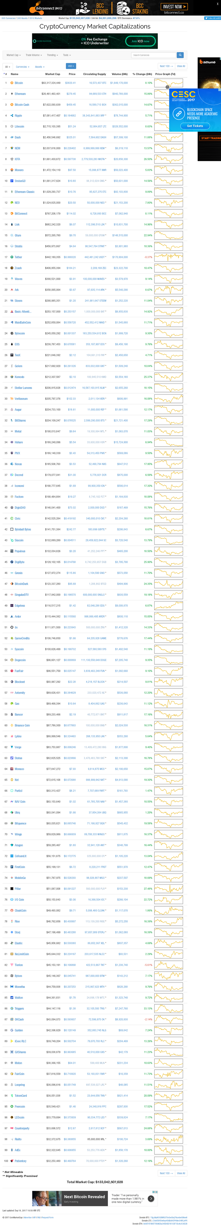 coinmarketcapcom2017-09-17.png