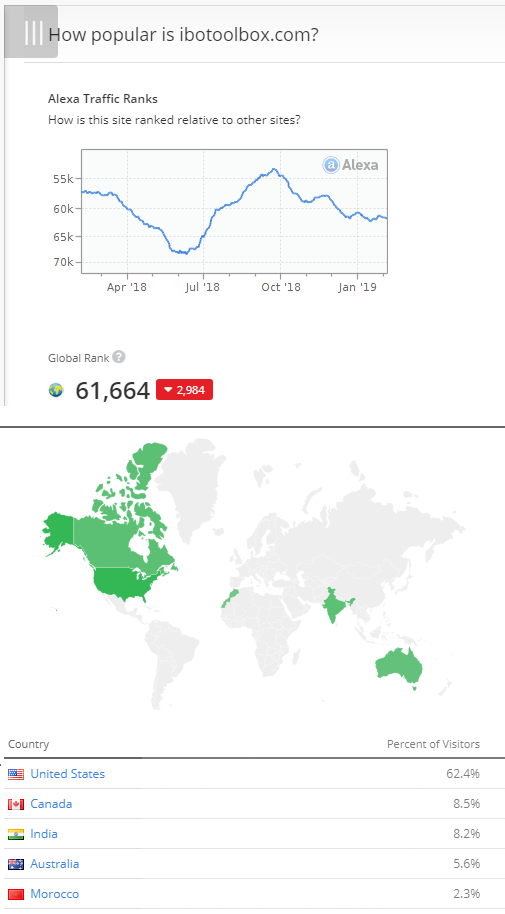 fake,stats.ibo.png