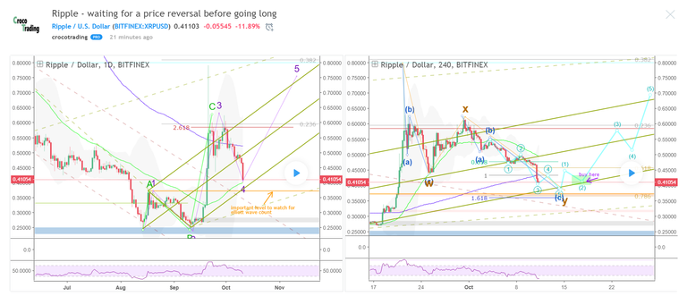 Ripple 11-10-18.PNG