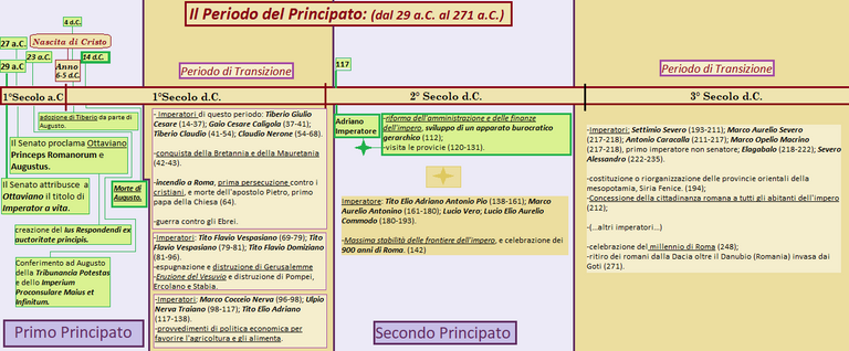 periodo del principato.png