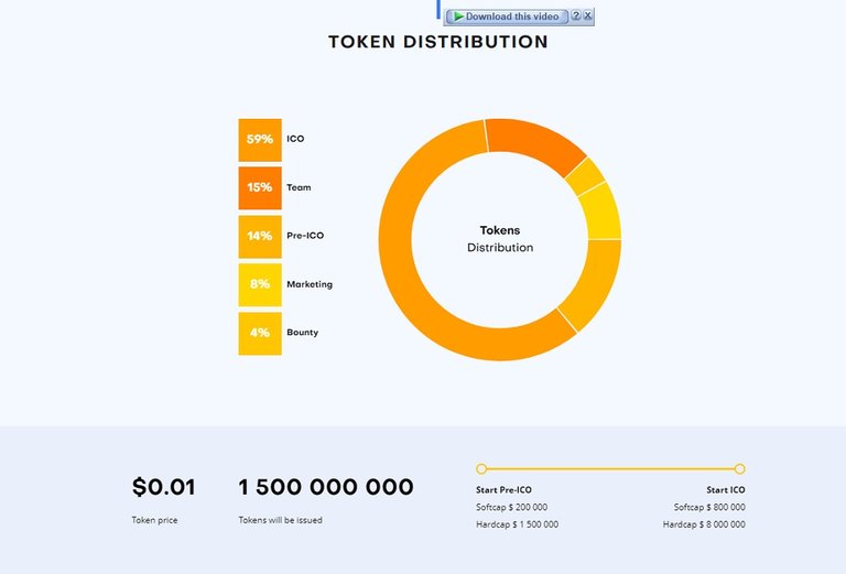 token distibute.jpg