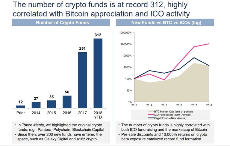 cryptocurrency-funds-number-an.jpg