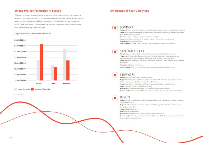 State+of+the+Token+Market+2+FINAL-page-011.jpeg