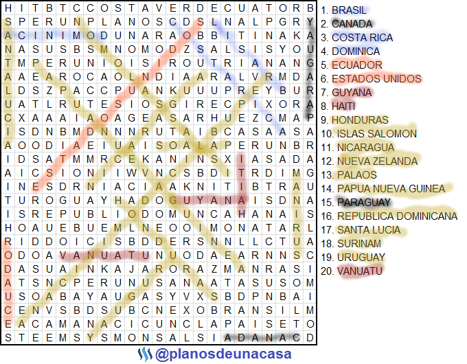 Países de América y Oceanía II.png