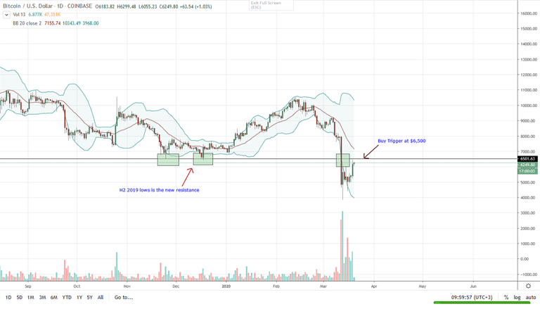 Bitcoin Daily Chart for Mar 20.png