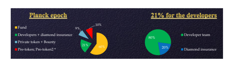 lucmen token allocation.PNG