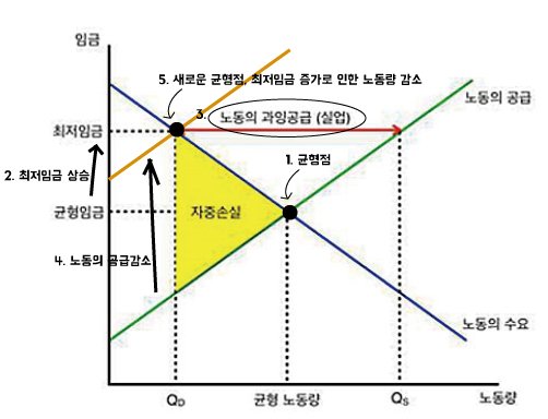 최저임금제.jpg