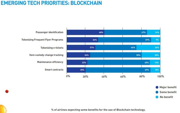 Cryptocurrency Friendly Airports Is Closer Than You Think!.JPG