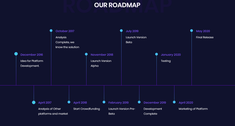Uchit roadmap.png