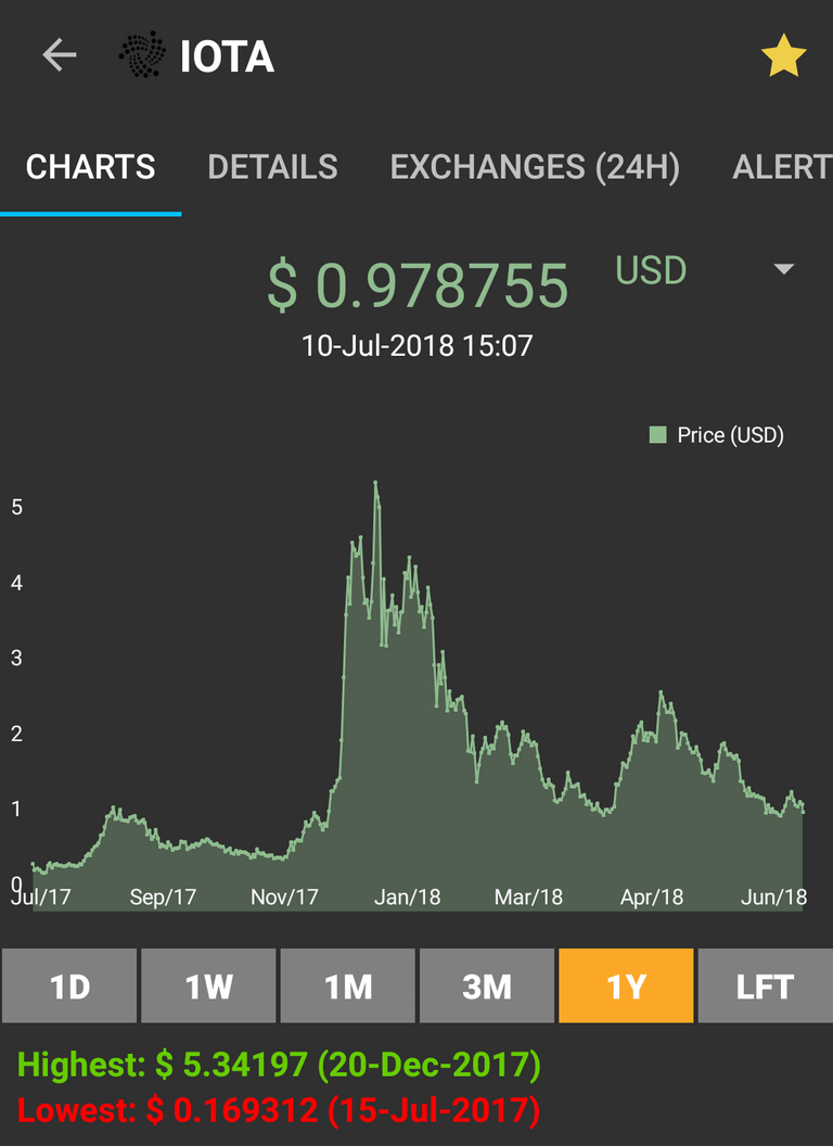 Screenshot_2018-07-10-15-43-25-314_com.kyriakosalexandrou.coinmarketcap.png