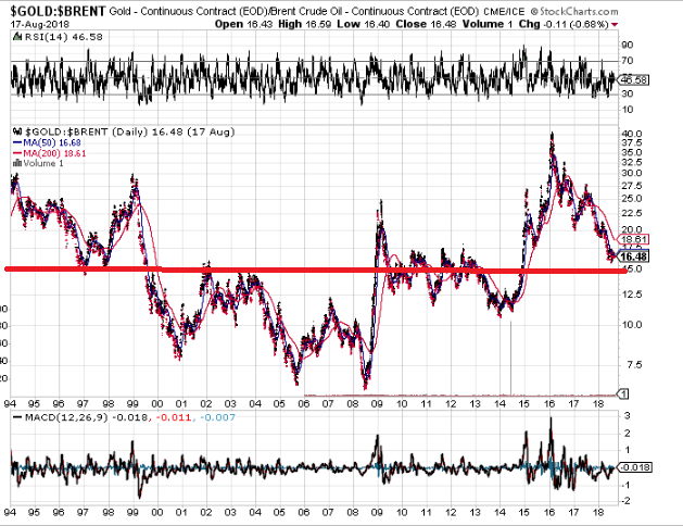 gold oil 15 barrels.png