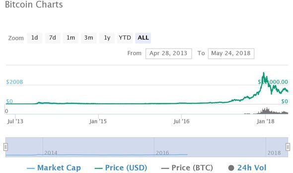 Bitcoin-prices-have-fallen-by-8-000-in-the-last-year-1355812.jpg