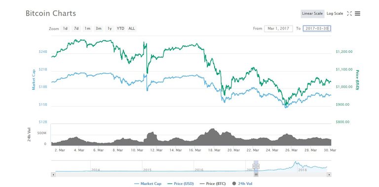 btc winklevoss 2017.JPG