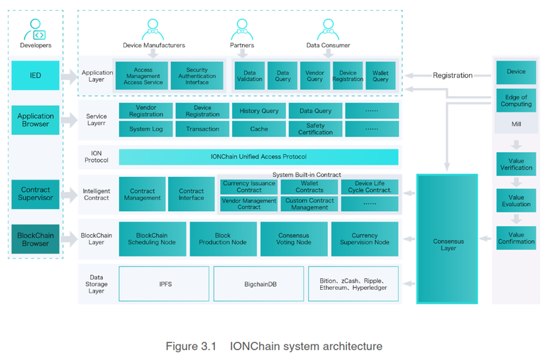 sys_architecture.png