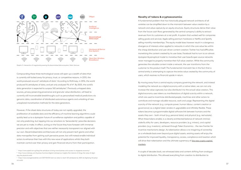 State+of+the+Token+Market+2+FINAL-page-019.jpeg