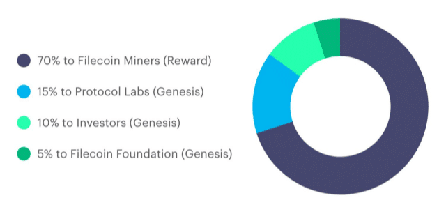 Token Allocation.png