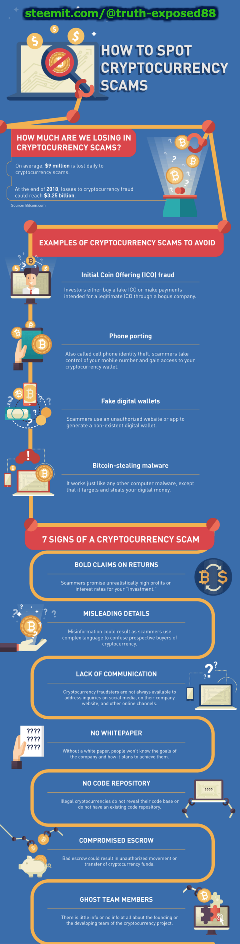 How-to-Spot-Cryptocurrency-Scams-Infographic.png