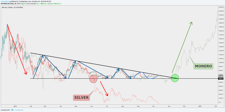 Bitcoin-pattern-similarities.png