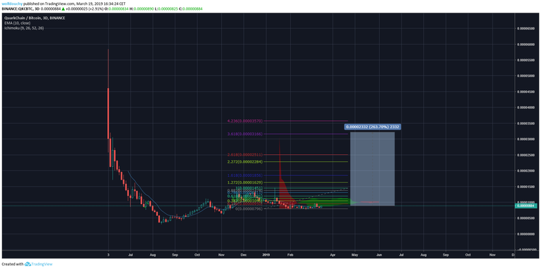 quarkchain.png