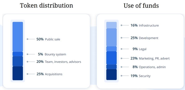 Distribution.jpg