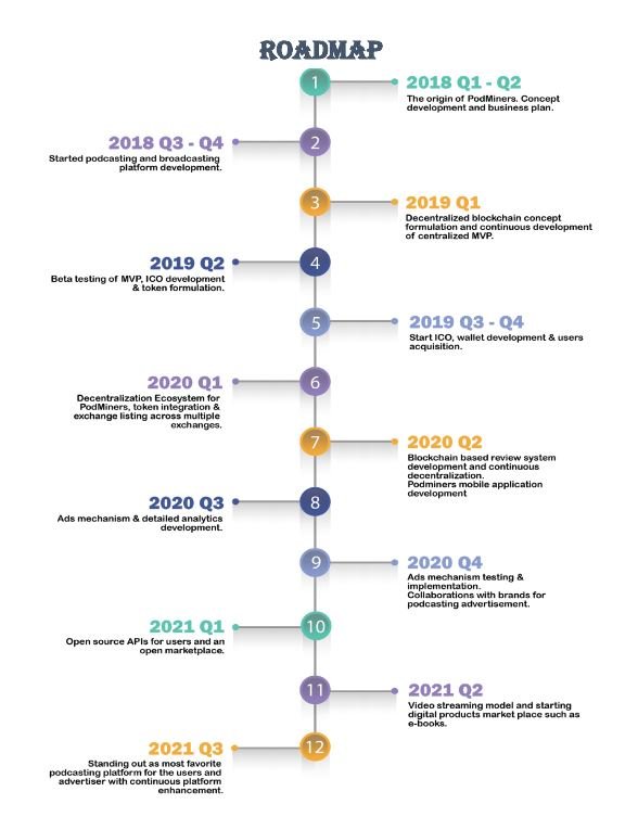 podminer roadmap.JPG