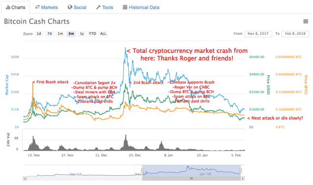 bcash attack.png